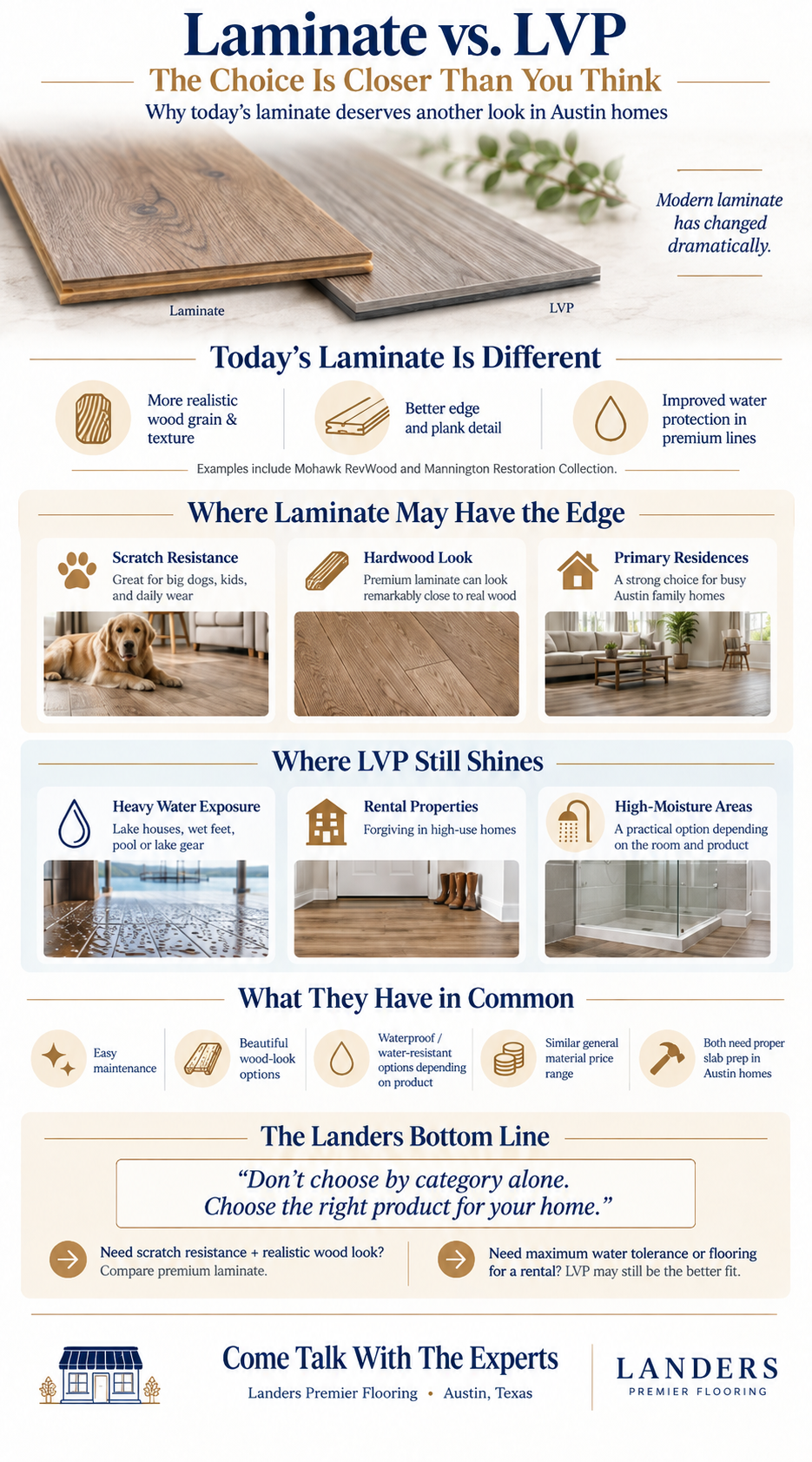 laminate-vs.-lvp-austin-homes-infographic